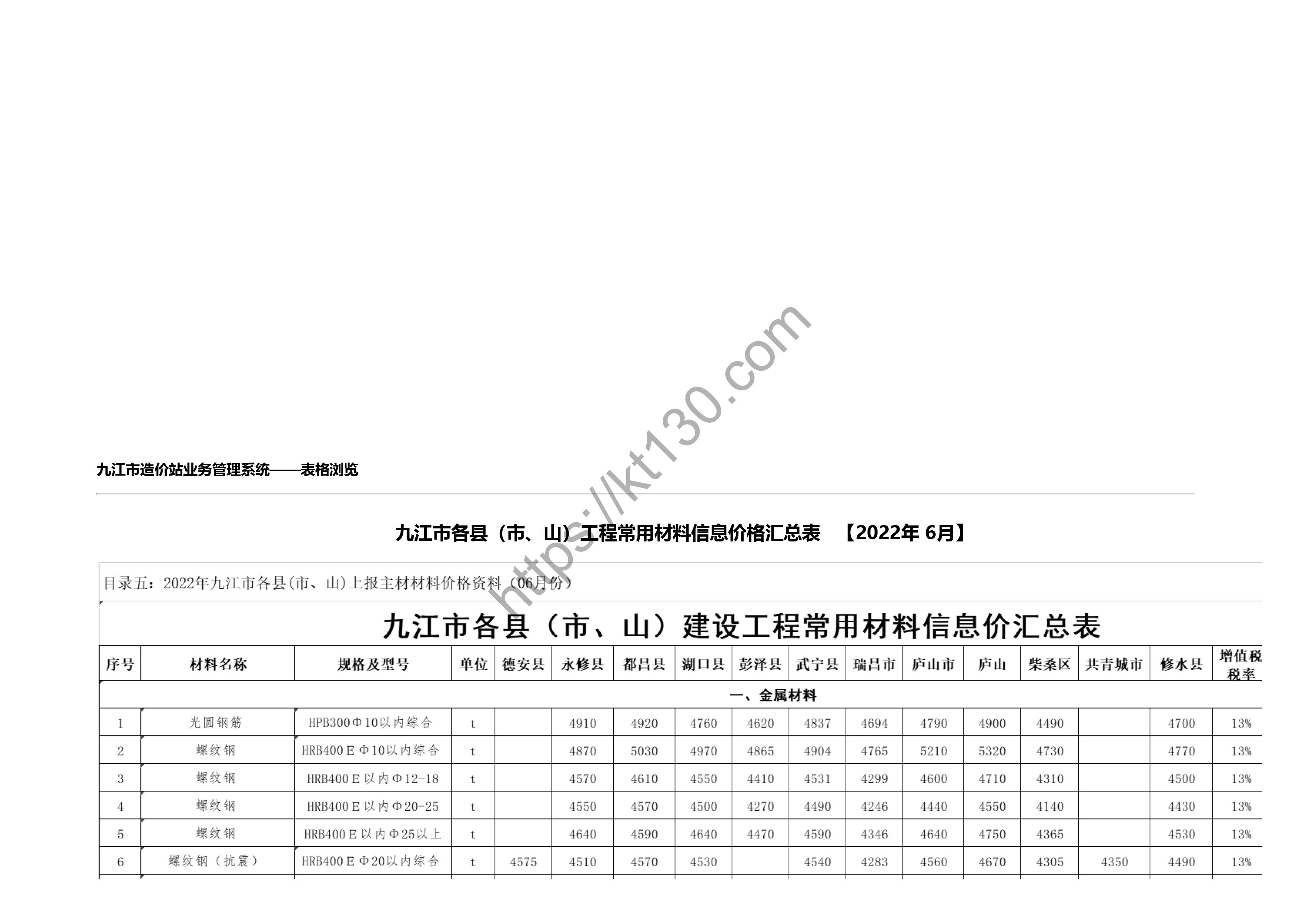 九江市2022年6月建筑材料价_金属材料_41646